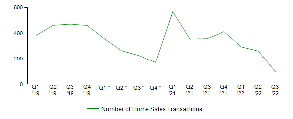 Sales Activity